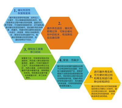 再生技术 前景、应用与技术咨询指南