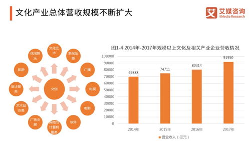 融合与新生 互联网时代新文创浪潮下的数字创意软件开发思考