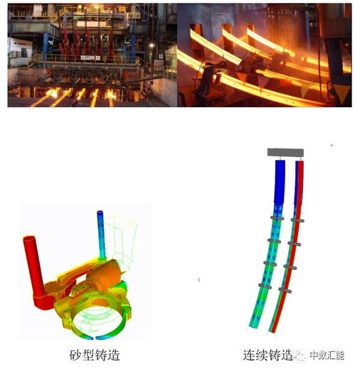 3D数字铸造仿真软件TherCast 轻松打造完美铸件，赋能数字文化创意软件开发