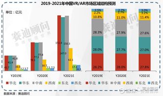 2019-2021年中国ICT重点领域市场预测与展望——聚焦软件产业与数字文化创意开发