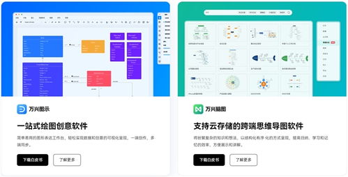 万兴科技入选中国信创应用软件代表厂商图谱 数字办公解决方案获行业认可